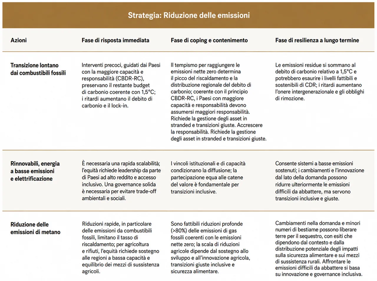 unep tabella strategia
