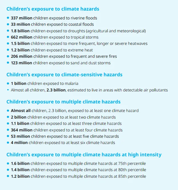 quantificazione dei bambini esposti ai rischi climatici