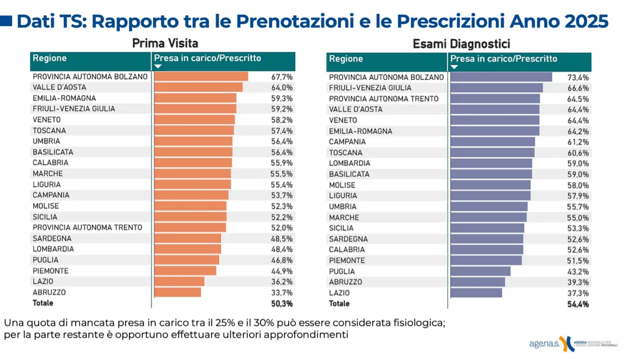 Figura 1. TS: tessera sanitaria