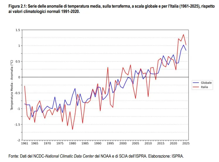 anomalie termiche italia vs mondo