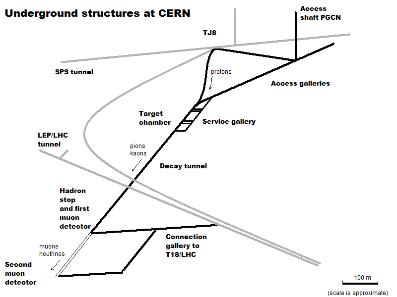 Le gallerie sotterranee del CERN