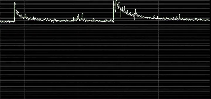 grafico onde