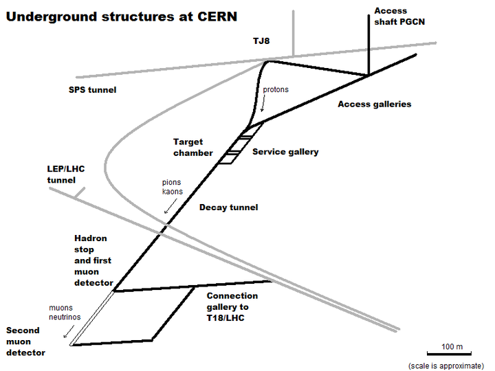 Le gallerie sotterranee del CERN
