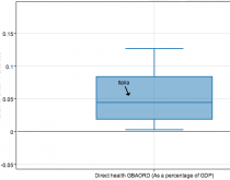 Investimenti in salute dei paesi OECD nel 2012 (in percentuale sul PIL)